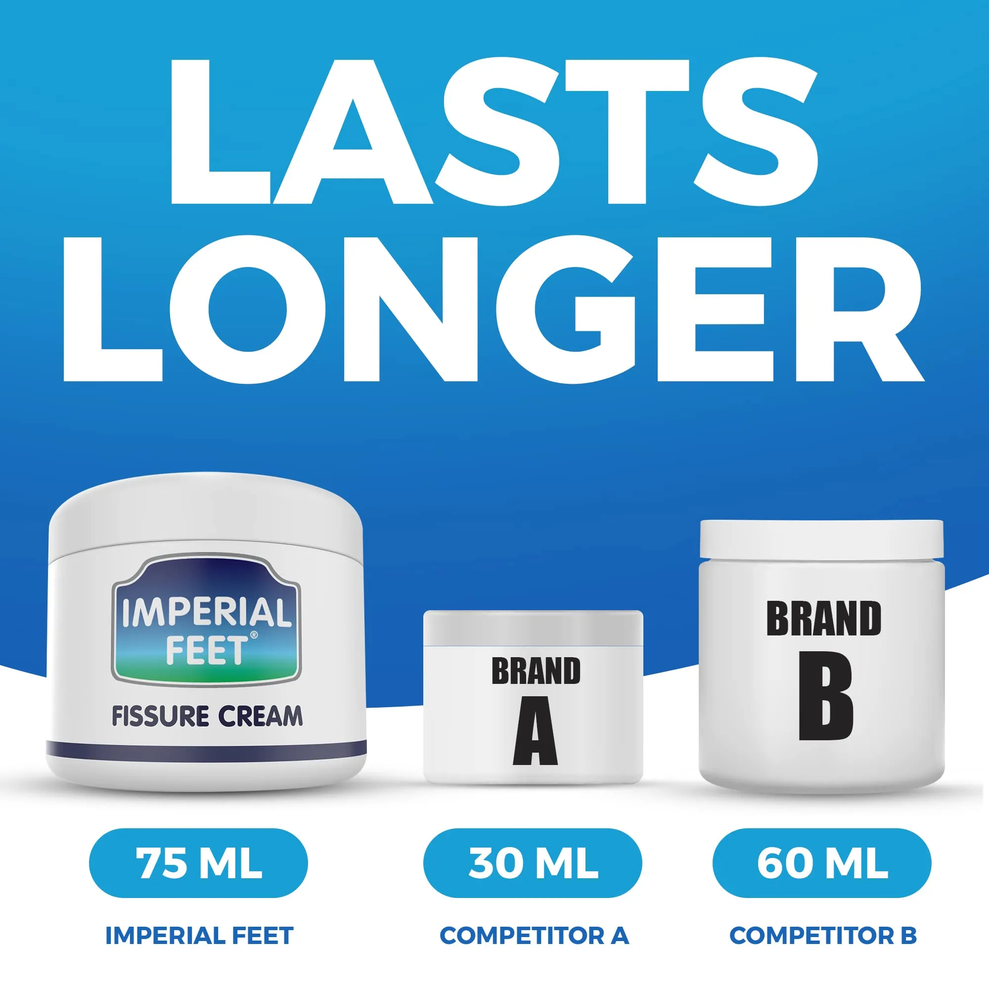 2 in 1 Cracked Heel Repair Cream | XL Moisturiser for Dry Skin Foot Cream | Dry Skin Cream Foot Cream by IMPERIAL FEET