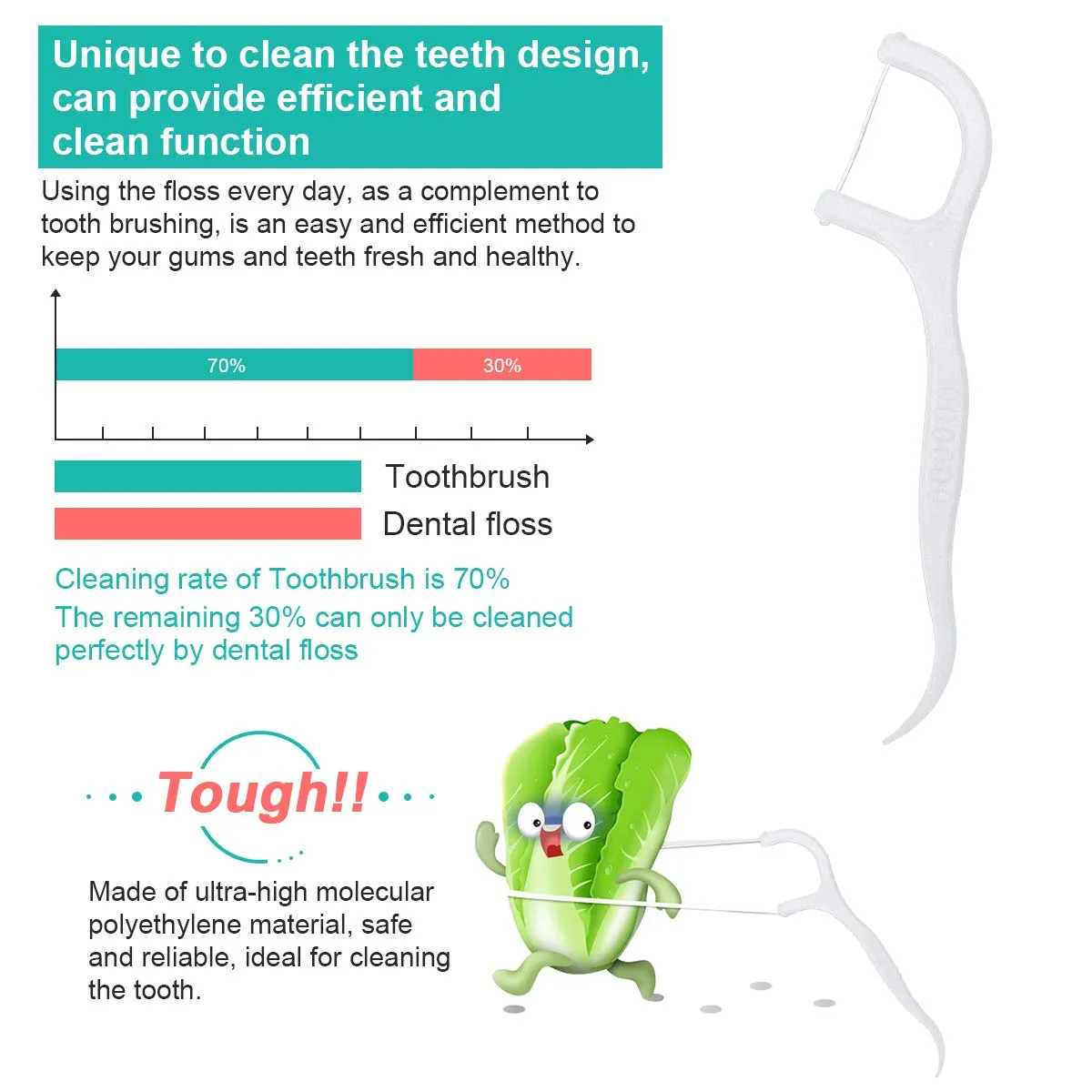 200 Pcs Dental Floss Sticks 2 in 1 Dental Floss Picks Tooth Picks Sticks Plastic, High Toughness Tooth Floss Picks Teeth Cleaning with 4 Portable Storage Cases for Travel White 50 Count (Pack of 4)