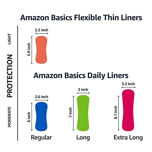 Amazon Basics Daily Pantiliner, Long Length, 120 Count, 3 Packs of 40 (Previously Solimo)