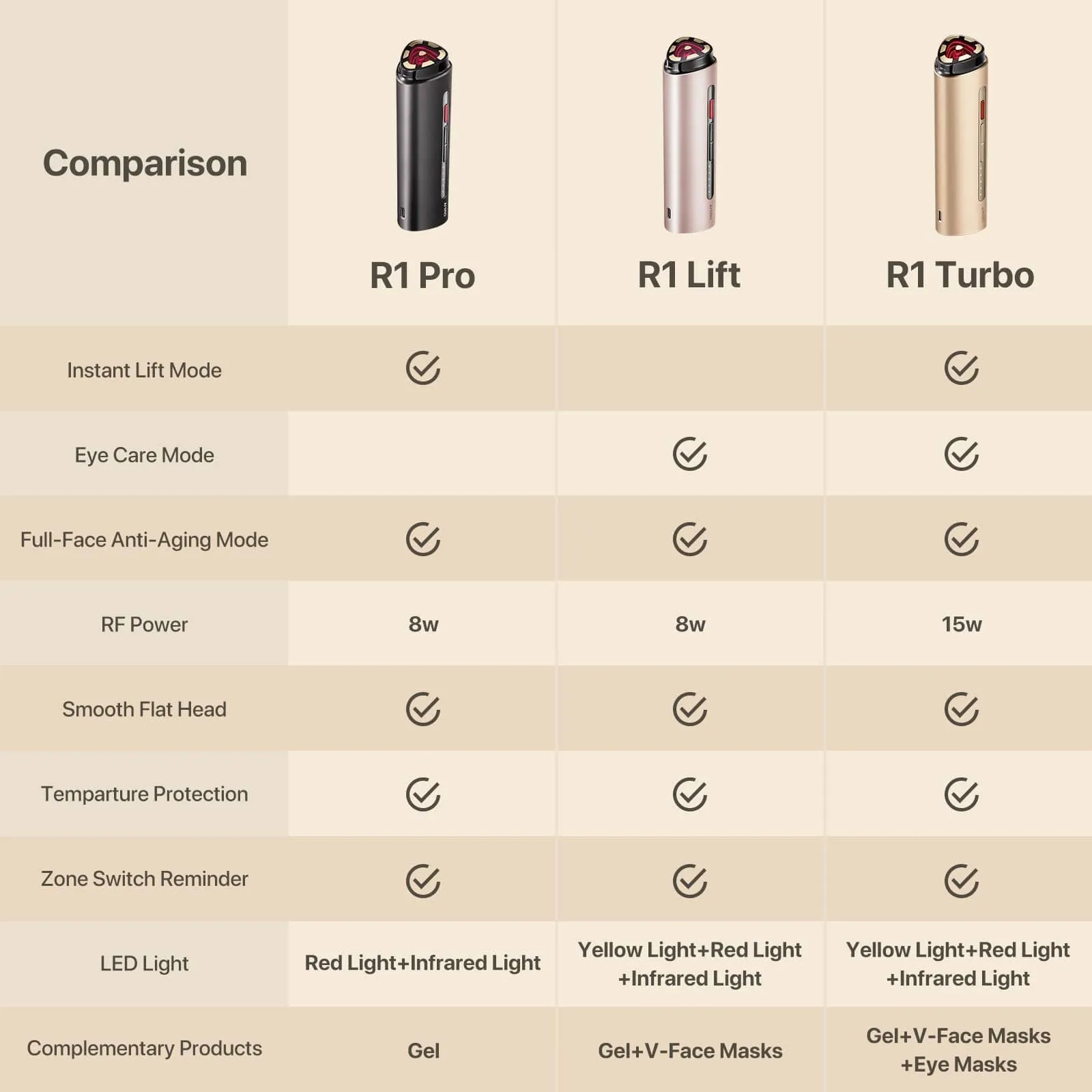 AMIRO R1 PRO RF Skin Tightening Device