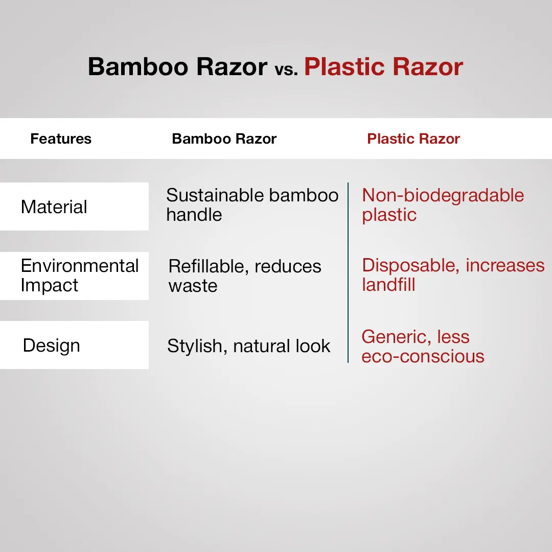 Bamboo Shaving Razor EDGE 3 Blades - Handle made from 100% Bamboo
