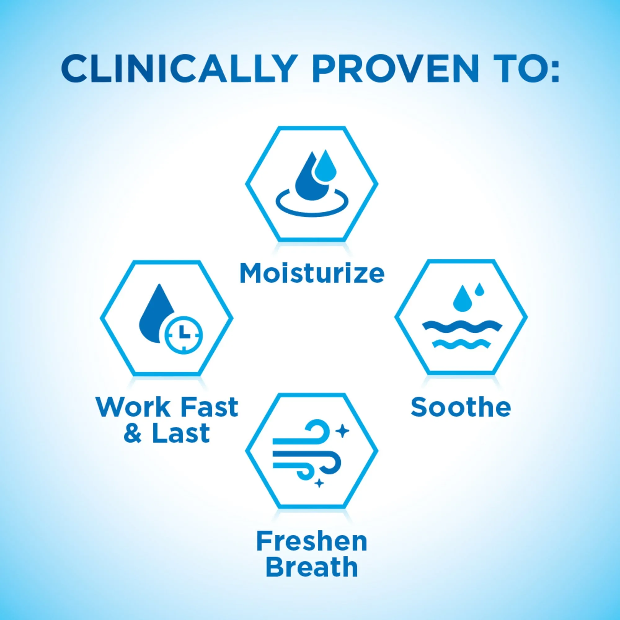 Biotene Moisturizing Dry Mouth Oral Rinse Mouthwash, Fresh Mint, 33.8 Oz