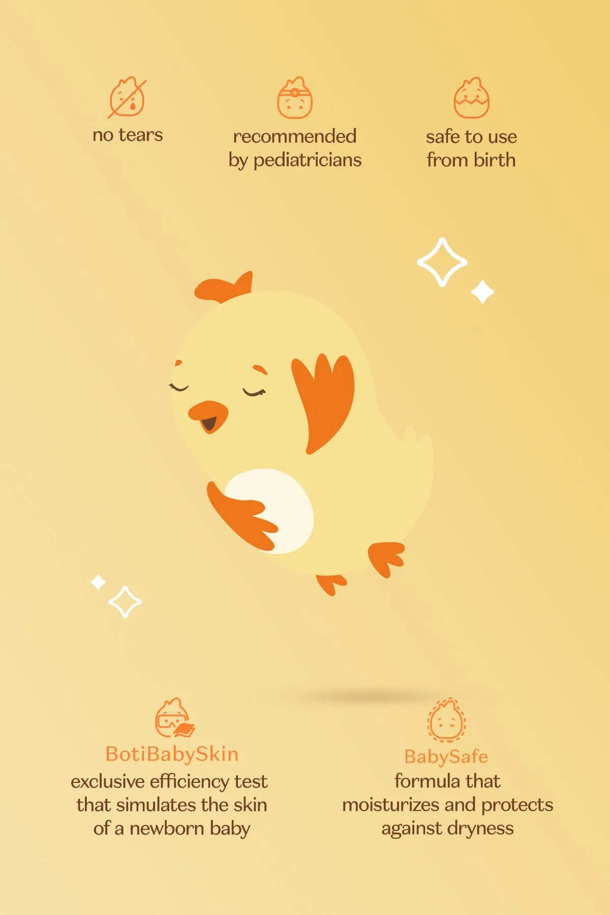 Boti Baby Bath & Body Gift Set