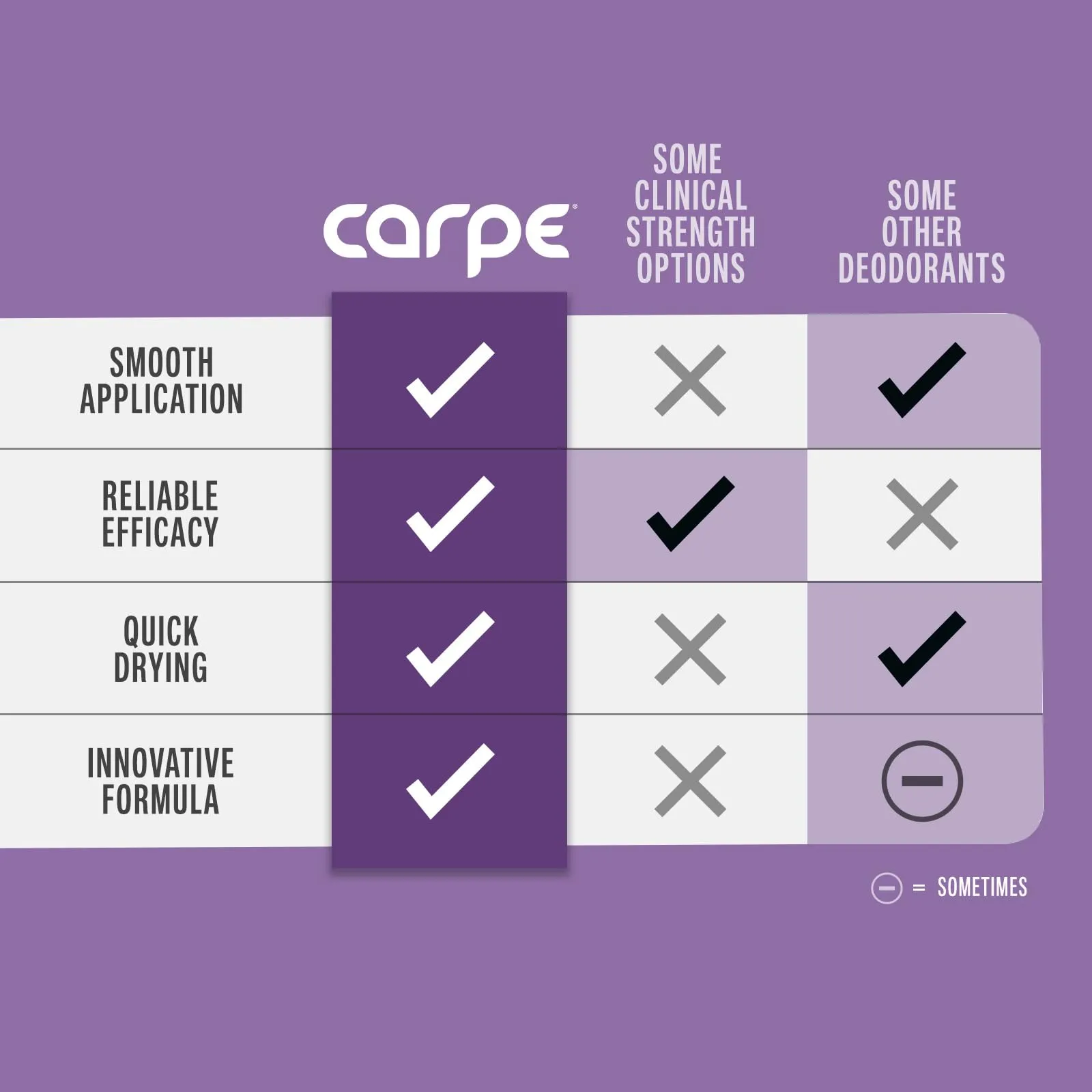 Carpe Underarm Antiperspirant Deodorant Advanced Sweat & Odor Protection Formula - Deodorant for Women & Men - Helps to Combat Excessive Sweating with Odor Control - Lavender Citrus (Pack of 2)