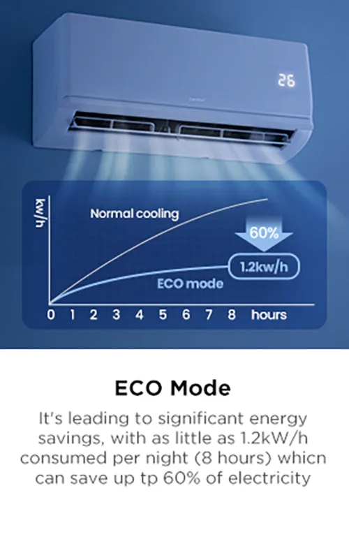 Comfee Air Conditioner Heating /Cooling Installation Fee Included Alpha Inverter Split AC 24H Timer 4-IN-1