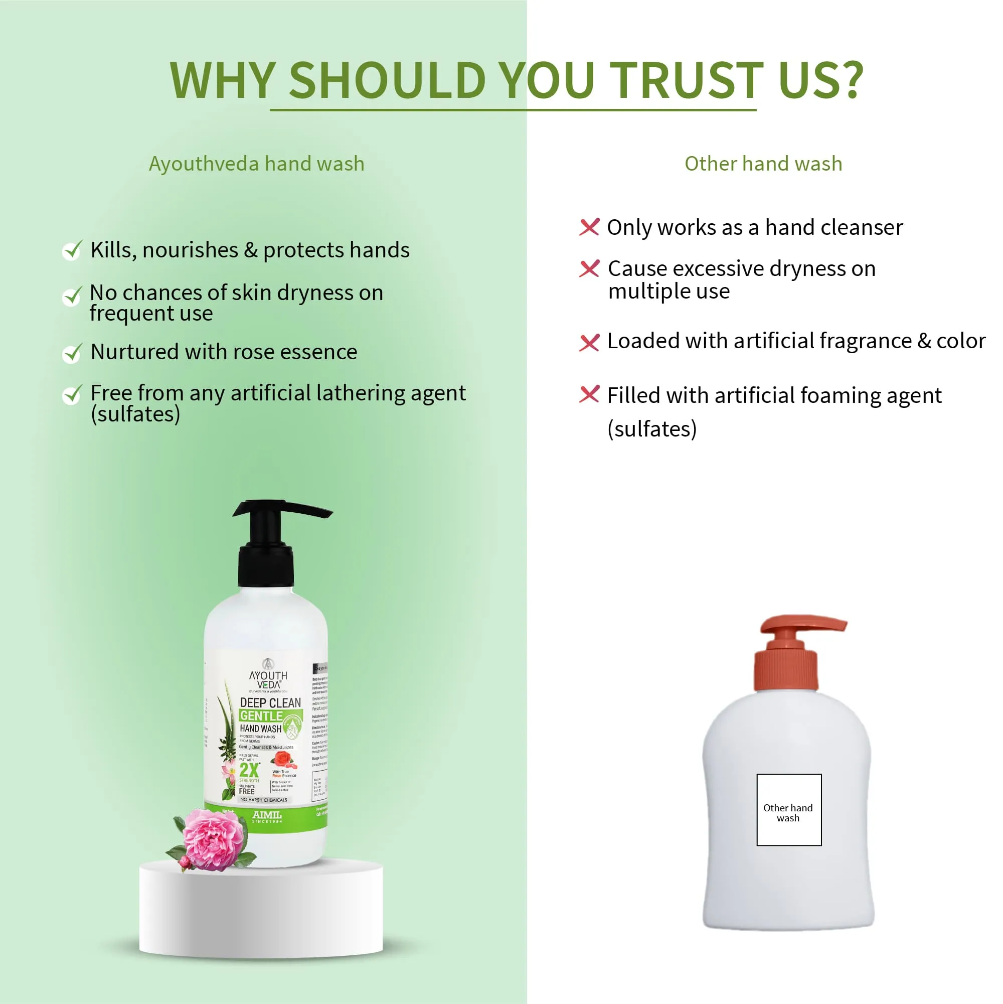 Deep Clean Gentle Hand Wash (Set of 2) (Net Qty -300 each)