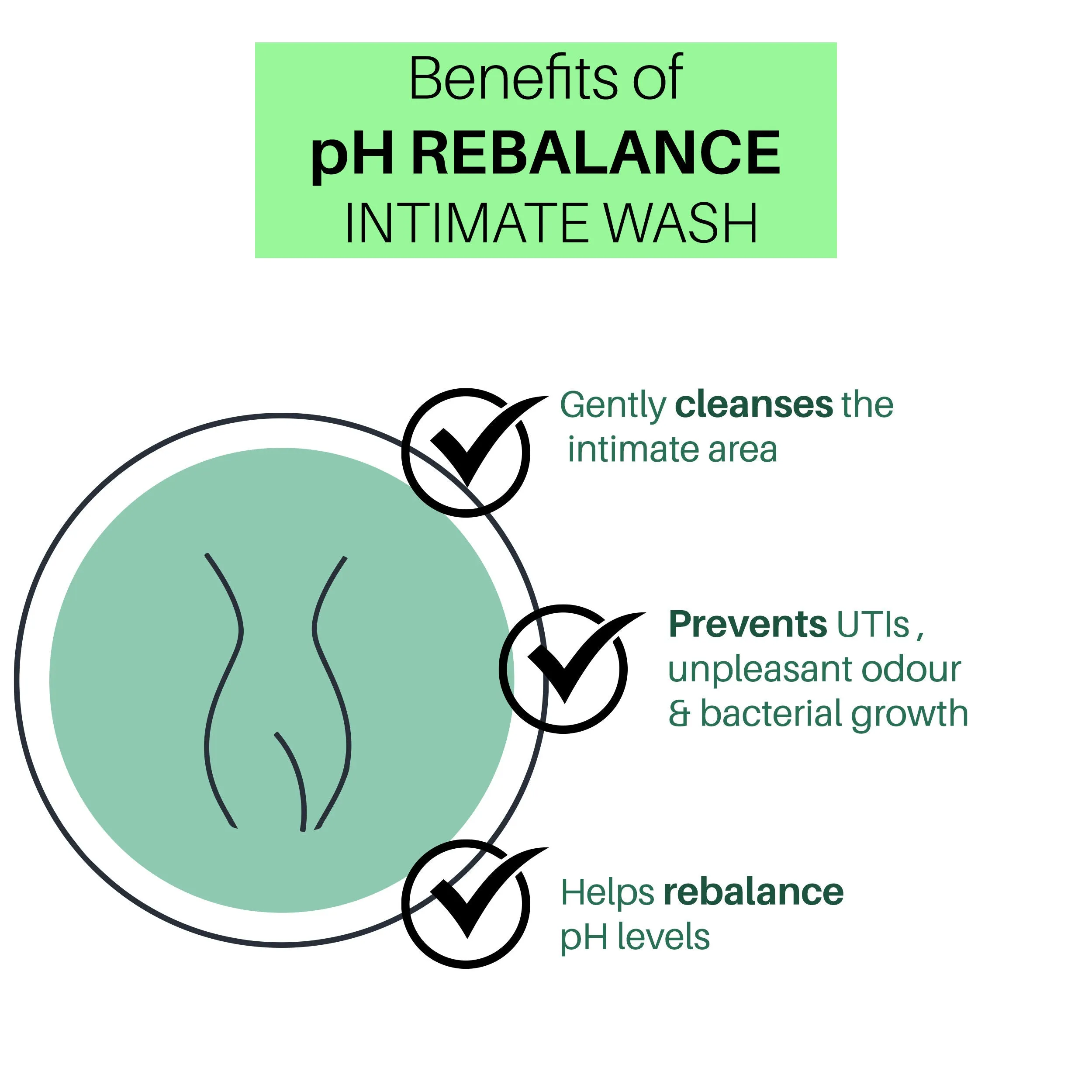 DermDoc  pH Rebalance Intimate Wash with 1.2% Lactic Acid (120ml) | For All Skin Types | pH 3.5-4.5 | Free from Itch, Irritation, Dryness & Unpleasant Odour, Safe to Use During Periods | Paraben Free, Cruelty Free