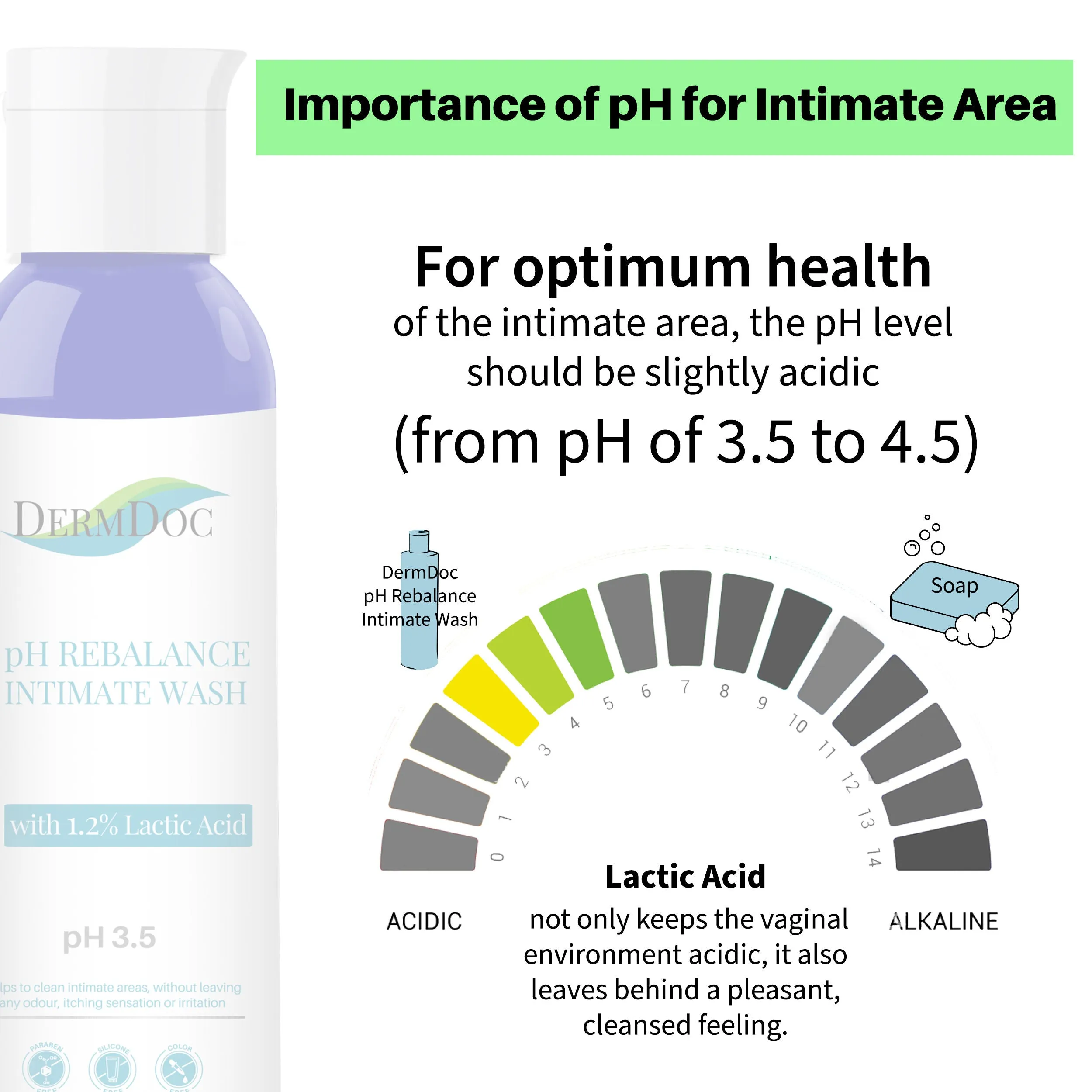 DermDoc  pH Rebalance Intimate Wash with 1.2% Lactic Acid (120ml) | For All Skin Types | pH 3.5-4.5 | Free from Itch, Irritation, Dryness & Unpleasant Odour, Safe to Use During Periods | Paraben Free, Cruelty Free