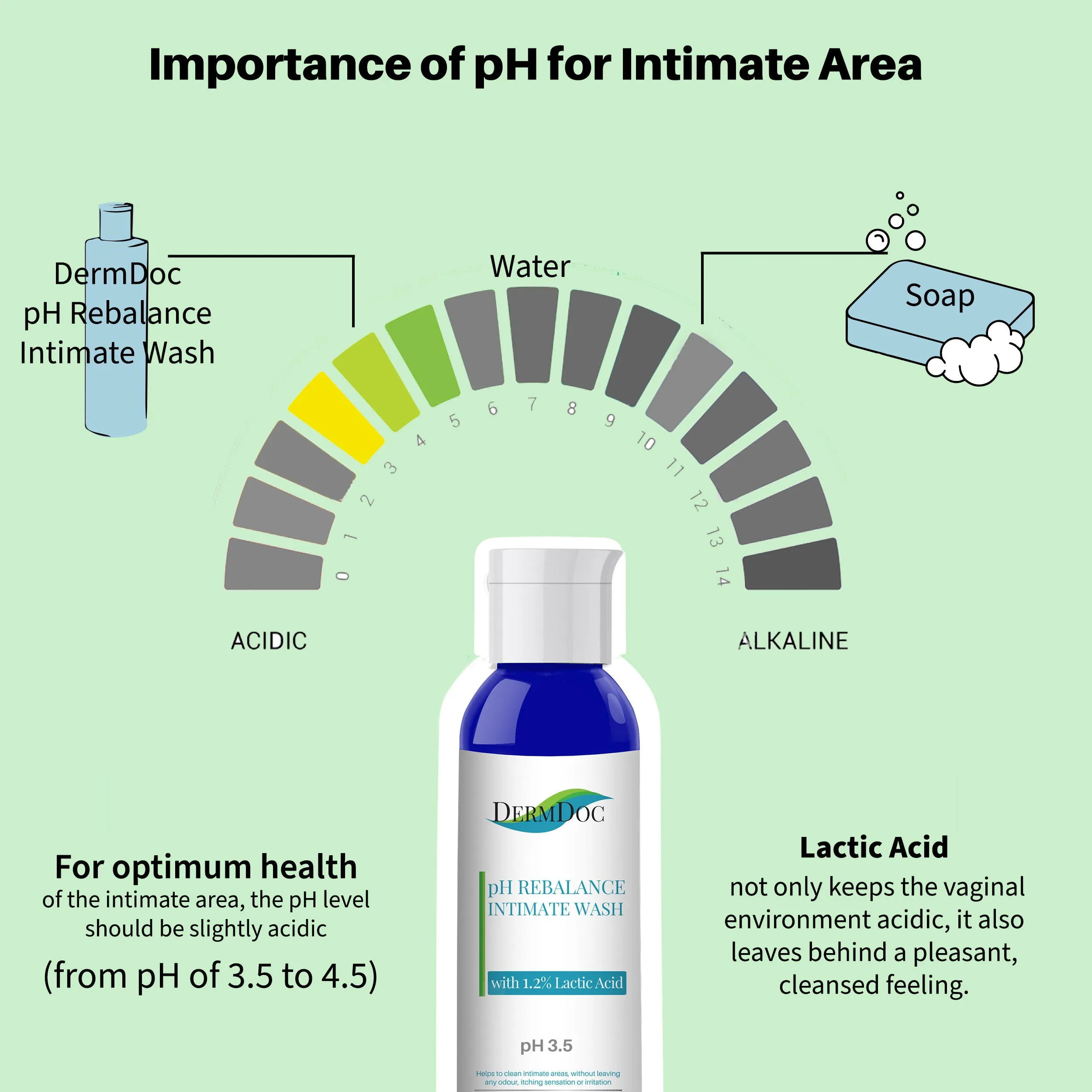 DermDoc  pH Rebalance Intimate Wash with 1.2% Lactic Acid (120ml) | For All Skin Types | pH 3.5-4.5 | Free from Itch, Irritation, Dryness & Unpleasant Odour, Safe to Use During Periods | Paraben Free, Cruelty Free