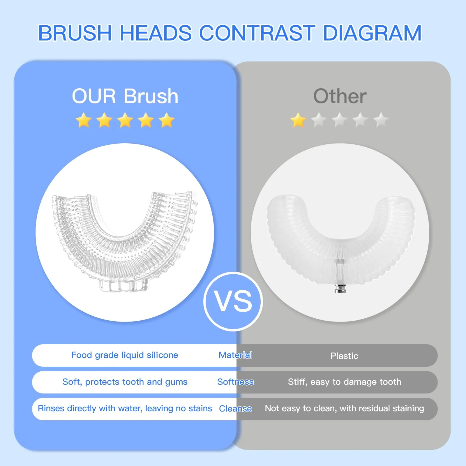 ELOTAME Kids Electric U Shaped Toothbrush Kids Sonic Toothbrush with 6 Soft Brush Head Automatic Toothbrush Rechargeable 6 Cleaning Modes IPX7 Waterproof 360 Degree Cleaning-Age8-15 Yellow