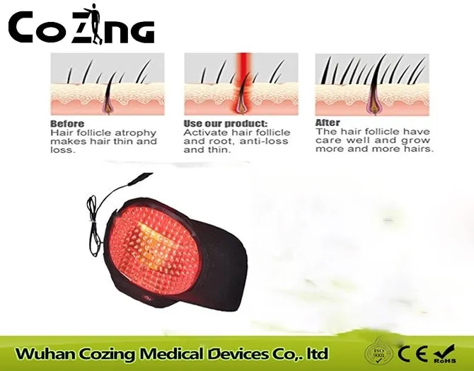 Hair Regrowth Beard Growth Cap COZING Hair Loss Treatment