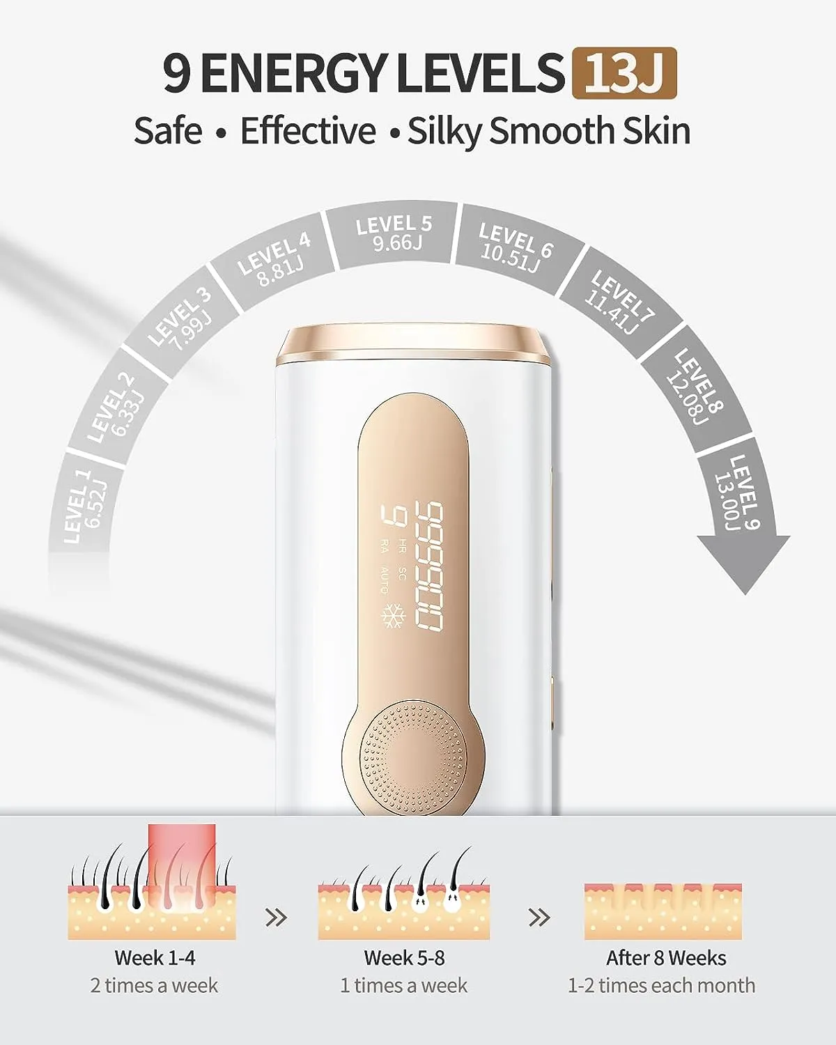 Hair Removal, Laser Hair Removal with Cooling for Women and Men, AMOTAOS 3-in-1 At-Home Permanent Hair Removal Device 9 Levels Upgrade 999900 Flashes for Face Armpit Arm Bikini Line Leg Whole Body