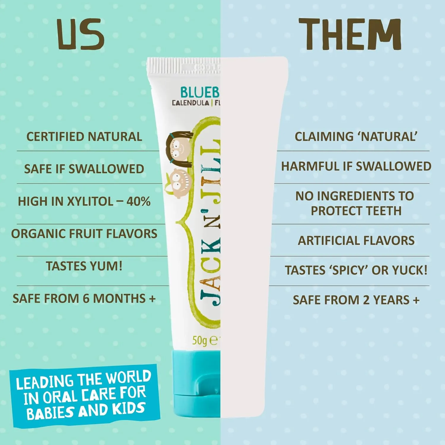 Jack N Jill Kids Organic Toothpaste  Blueberry Flavour 50g	 Safe to Swallow Junior