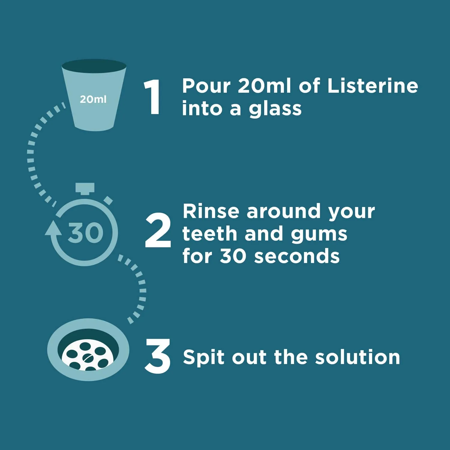 Listerine Cool Mint Daily Mouthwash for a cleaner fresher mouth than brushing alone, 1 Litre