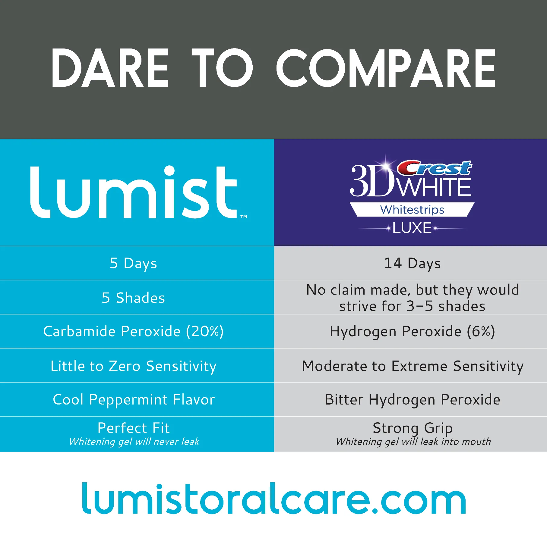 Lumist Advanced Teeth Whitening Strips (FB)