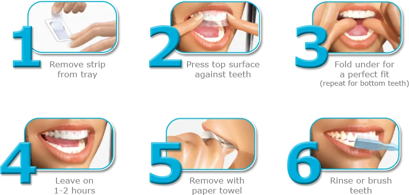 Lumist Advanced Teeth Whitening Strips (FB)