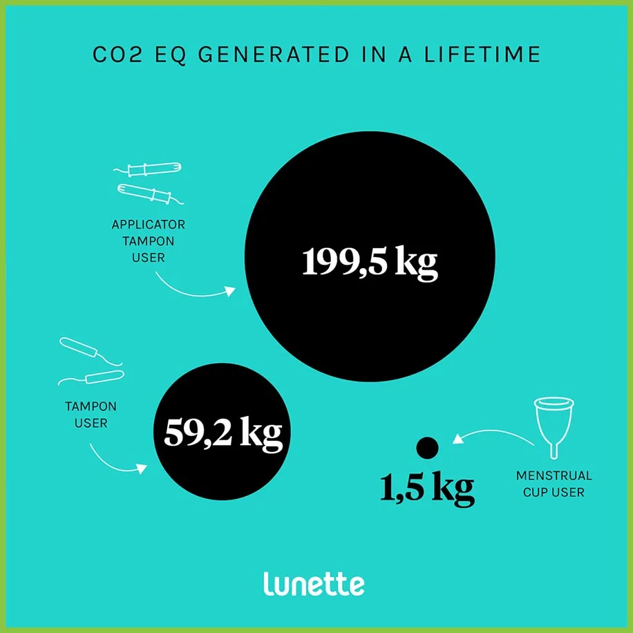 Lunette Menstrual Cup | Period Cup