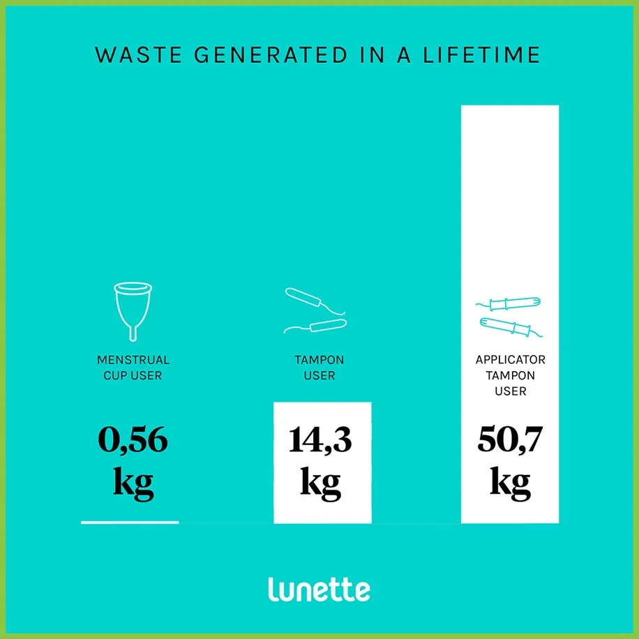 Lunette Menstrual Cup | Period Cup
