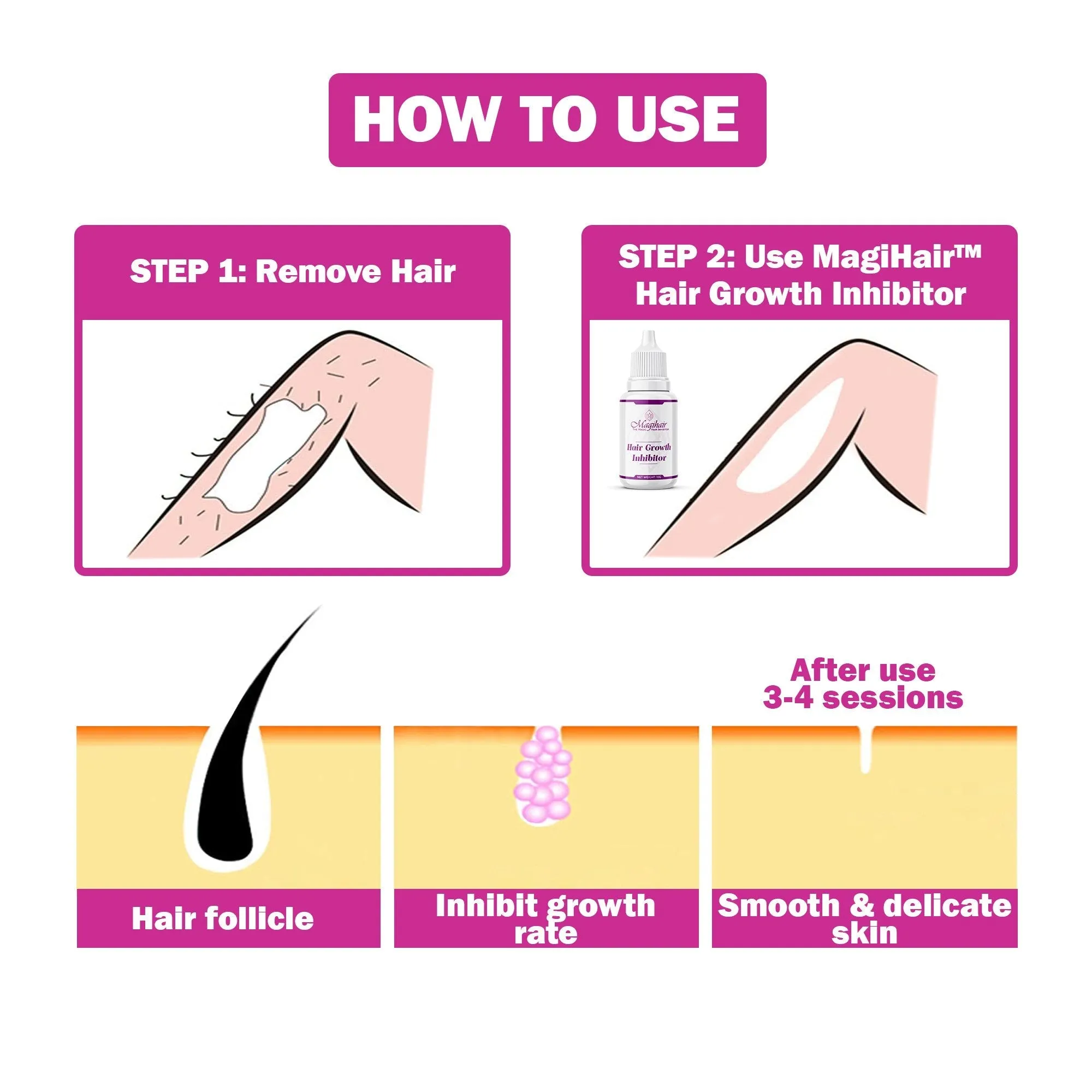 MagiHair™ - Organic Permanent Hair Growth Inhibitor