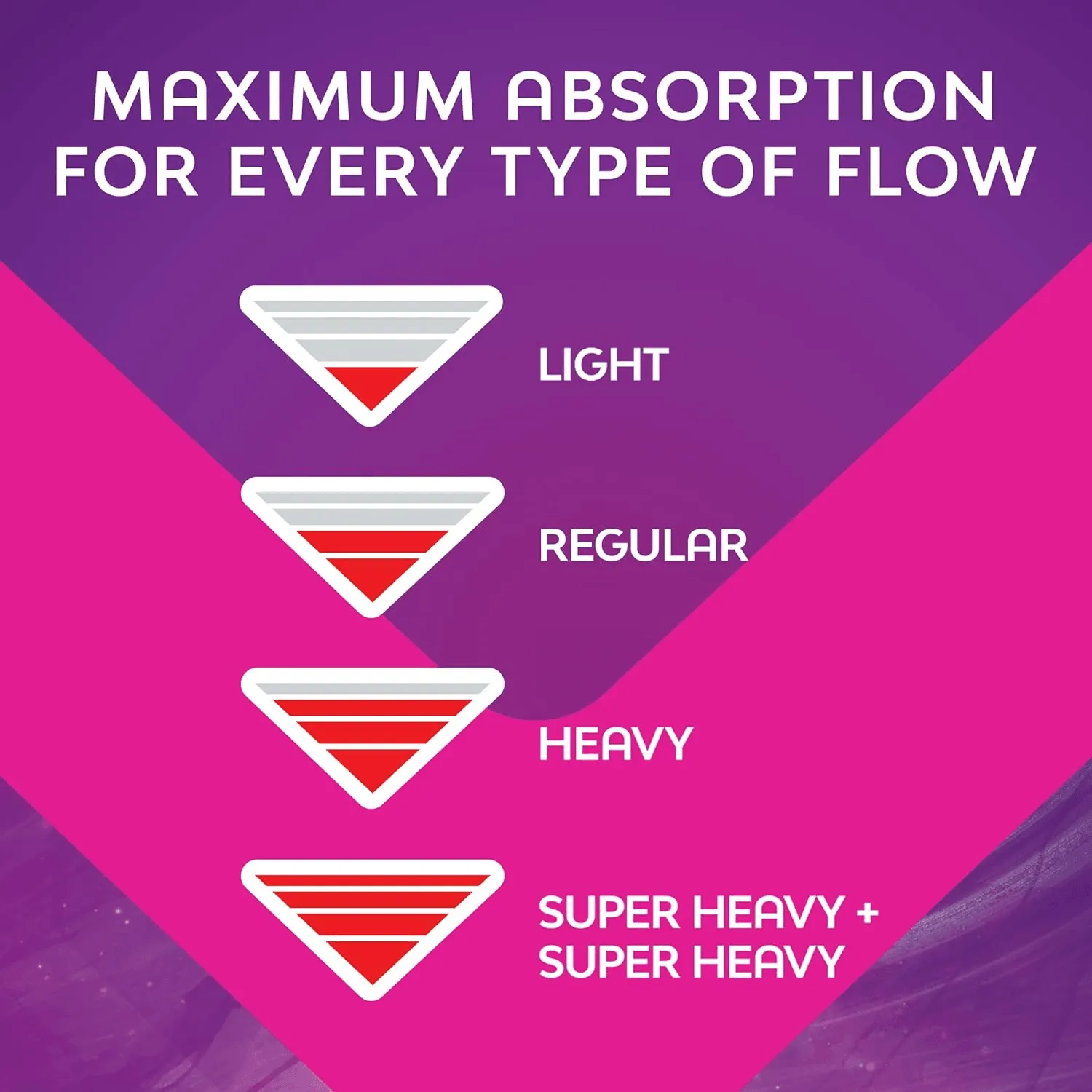 Nana Goodnight Maxi Thick Extra Long Sanitary Pads With Wings - 22 Pads