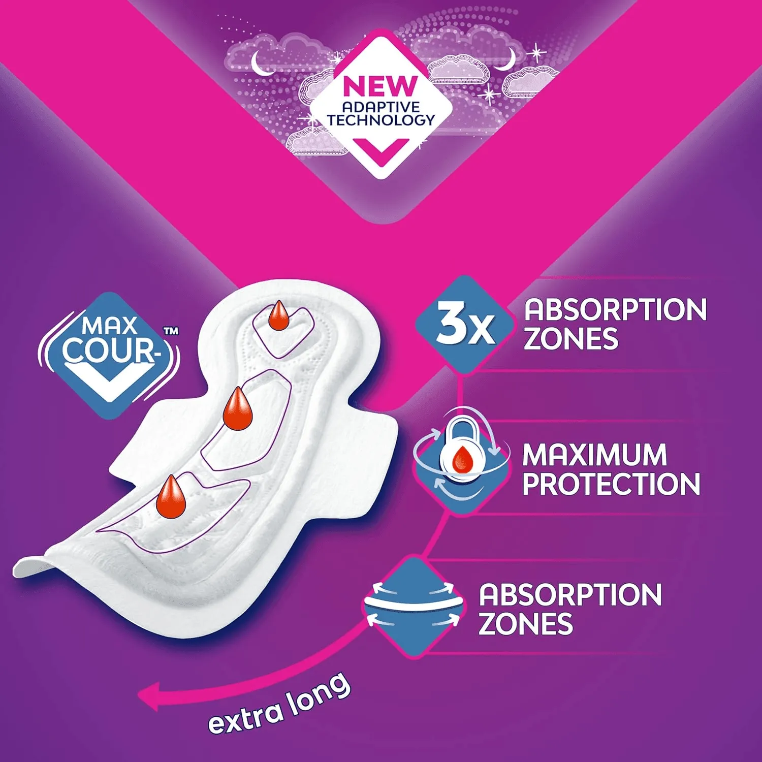 Nana Goodnight Maxi Thick Extra Long Sanitary Pads With Wings - 22 Pads