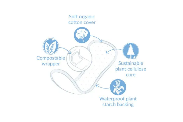 Natracare® Normal Panty Liners