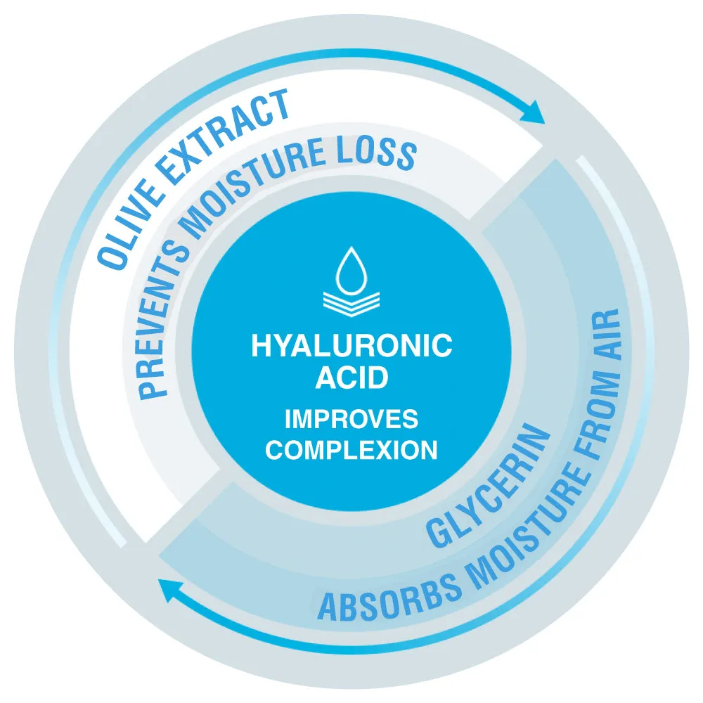 Neutrogena HydroBoostClearLotion 150ml