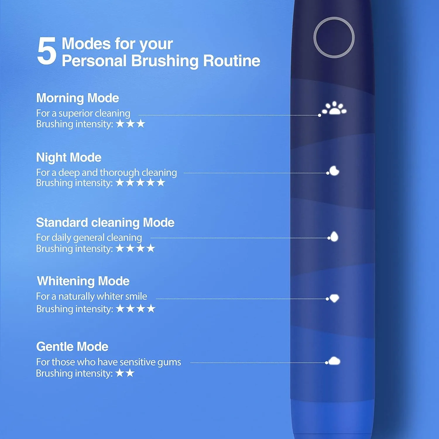 Oclean Flow, Sonic Electric Toothbrush, 5 Modes with Whitening, 180 Days Battery Life, 2 Min Timer & 30s Reminder, IPX7 – Blue