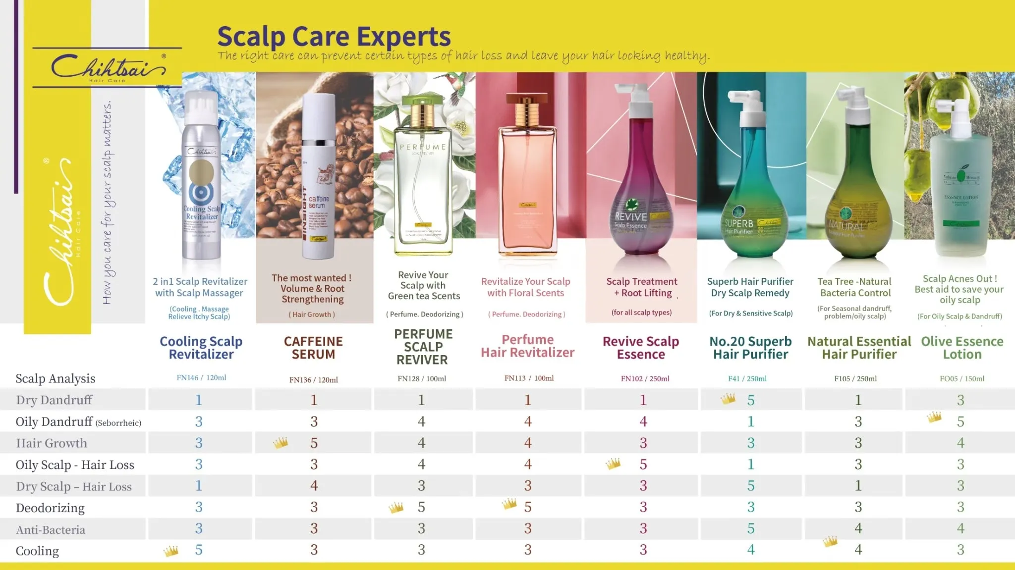 Perfume Scalp Reviver