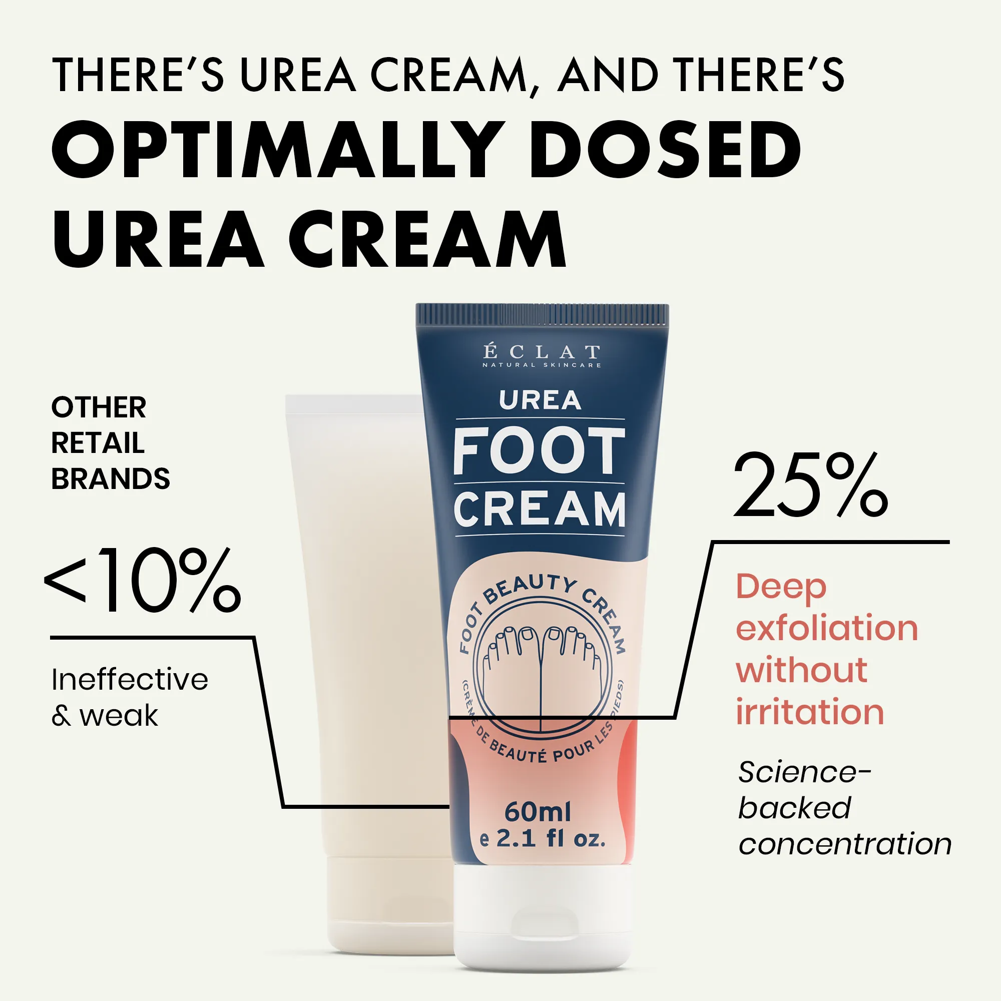 Pure Urea Foot Cream