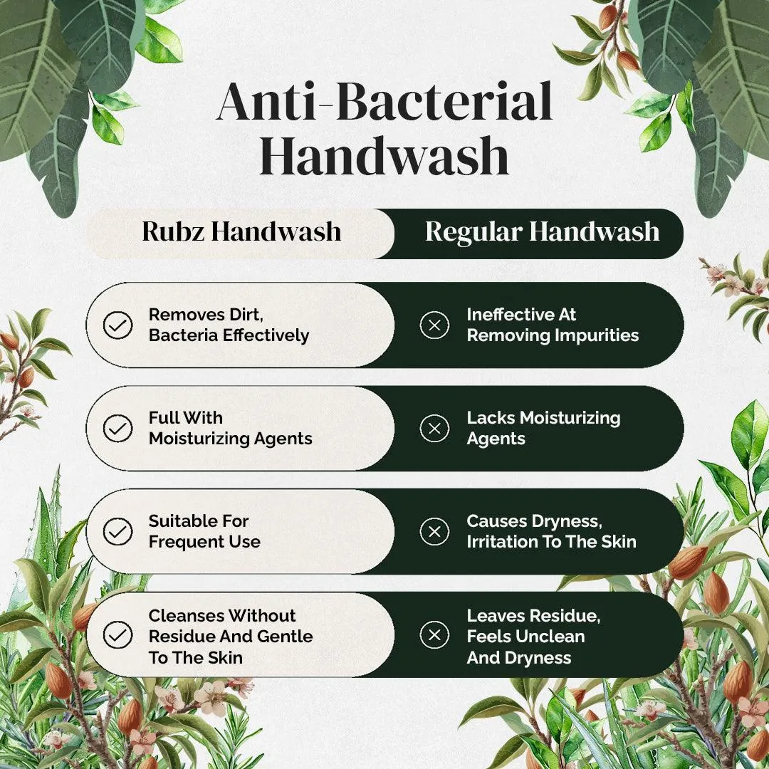 Rubz Antibacterial Handwash Refill Pack 5 Litre with 500ml bottle | Paraben Free Liquid Gel | Complete Protection for Soft Hands | Best for Hotel, Spa, Salon, Family, Gym | Total 5.5 Litre