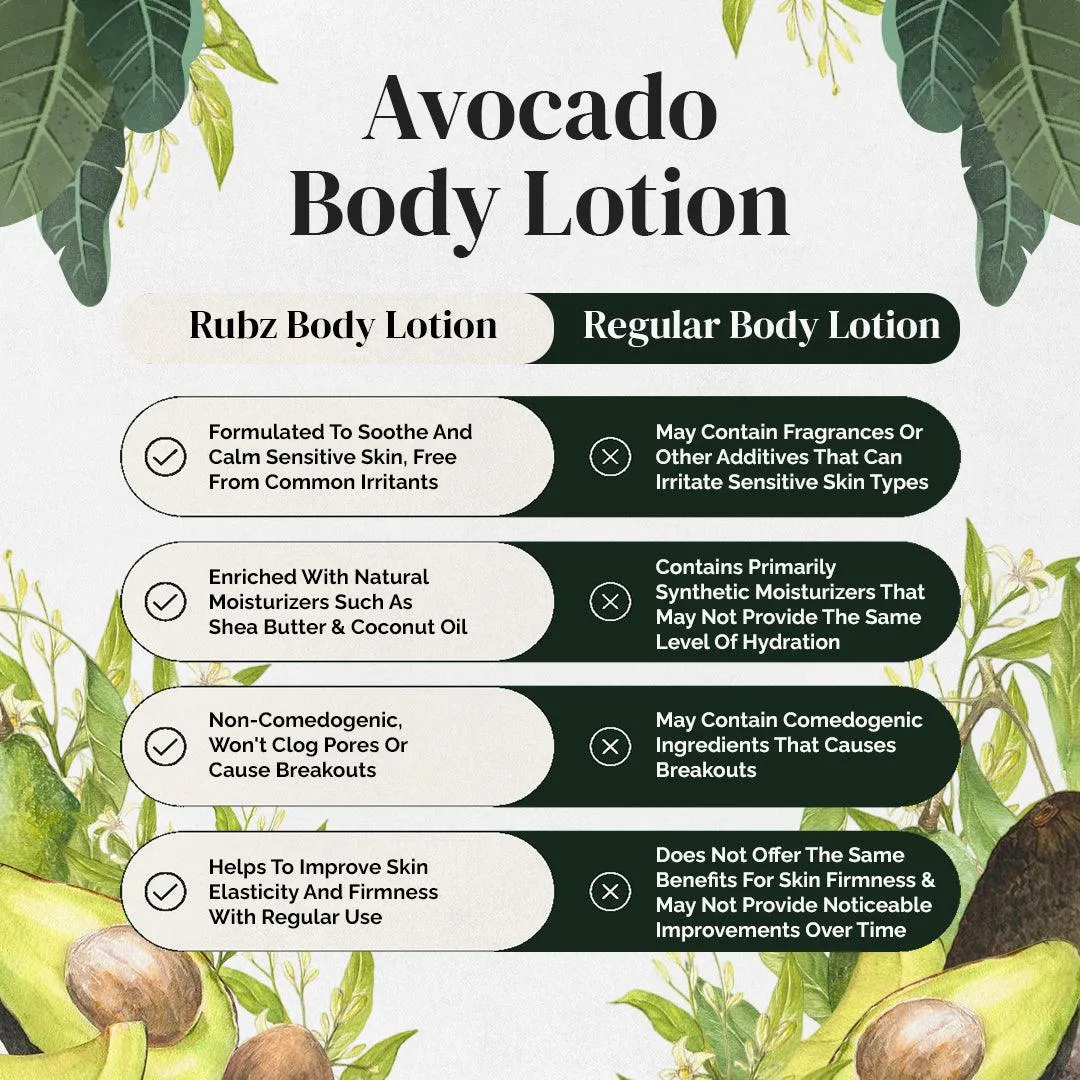 Rubz Avocado Body Milk with goodness of Pure Avocado Oil 5 Kg | Bulk Body Lotion 5 Litre with Refillable 200g Plastic Jar | Best for Hotel, Spa, Salon