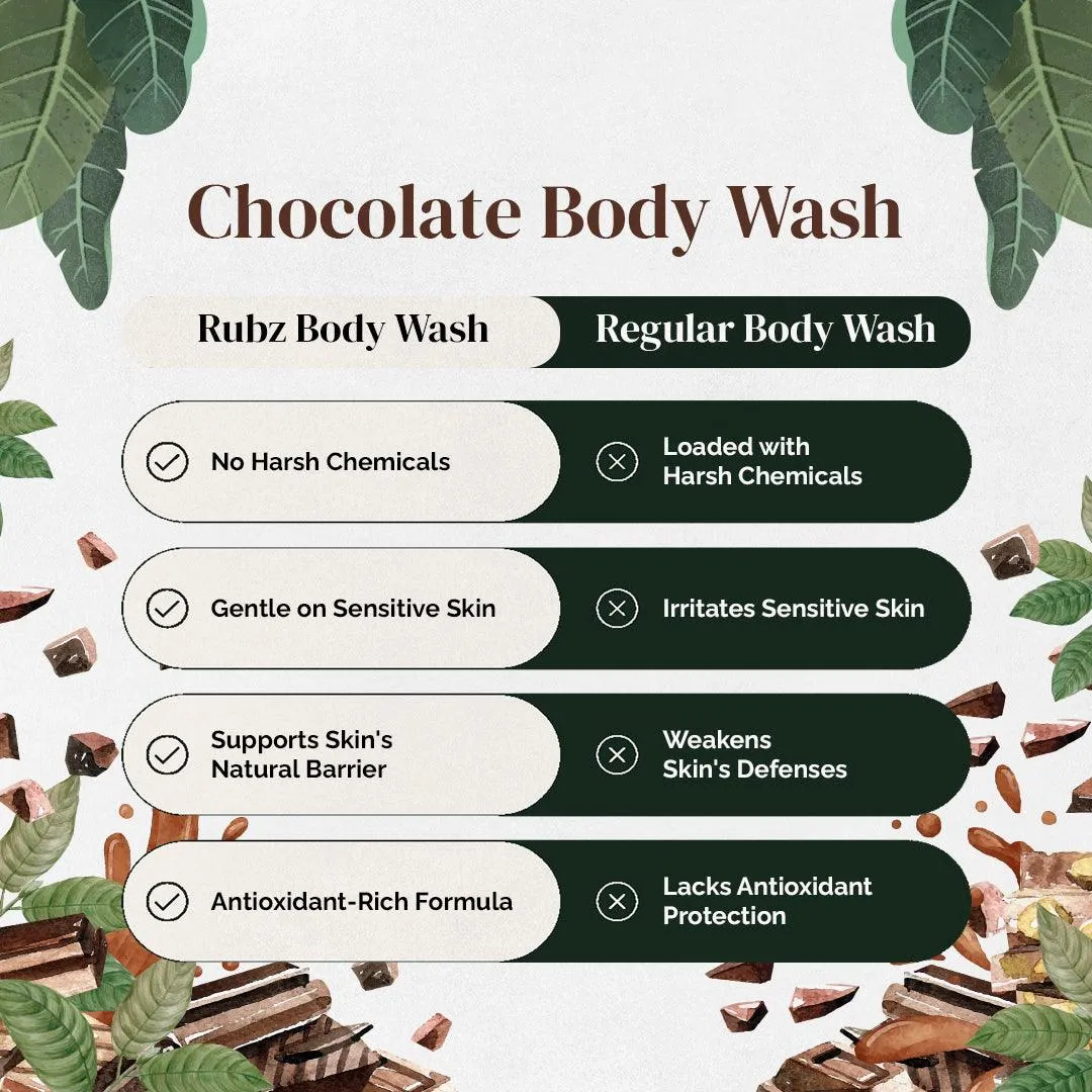 Rubz Chocolate Body Wash | Enriched With Glycerin & Long Lasting Fragrance | Soap-Free Body Wash For Women And Men | Paraben Free | SLS Free | 5 Litre