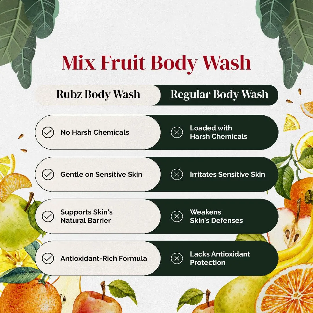 Rubz Mix Fruit Body Wash Refill Pack 5L | Liquid Soap | Shower Gel | with Refillable 500 ml Plastic Bottle | Best for Hotel, Spa, Salon, Joint Family | SLS Free | Paraben Free