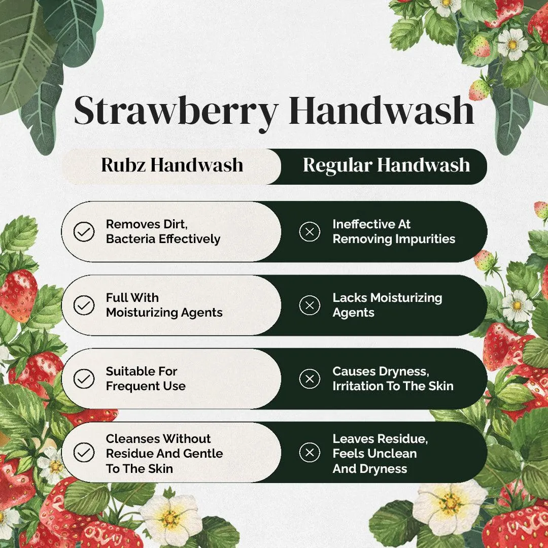 Rubz Strawberry Handwash | With the Goodness of Strawberry Extract | Paraben Free Liquid Gel | Complete Protection for Soft Hands | Best for Hotel,Spa,Salon,Family, Gym | 1 Litre