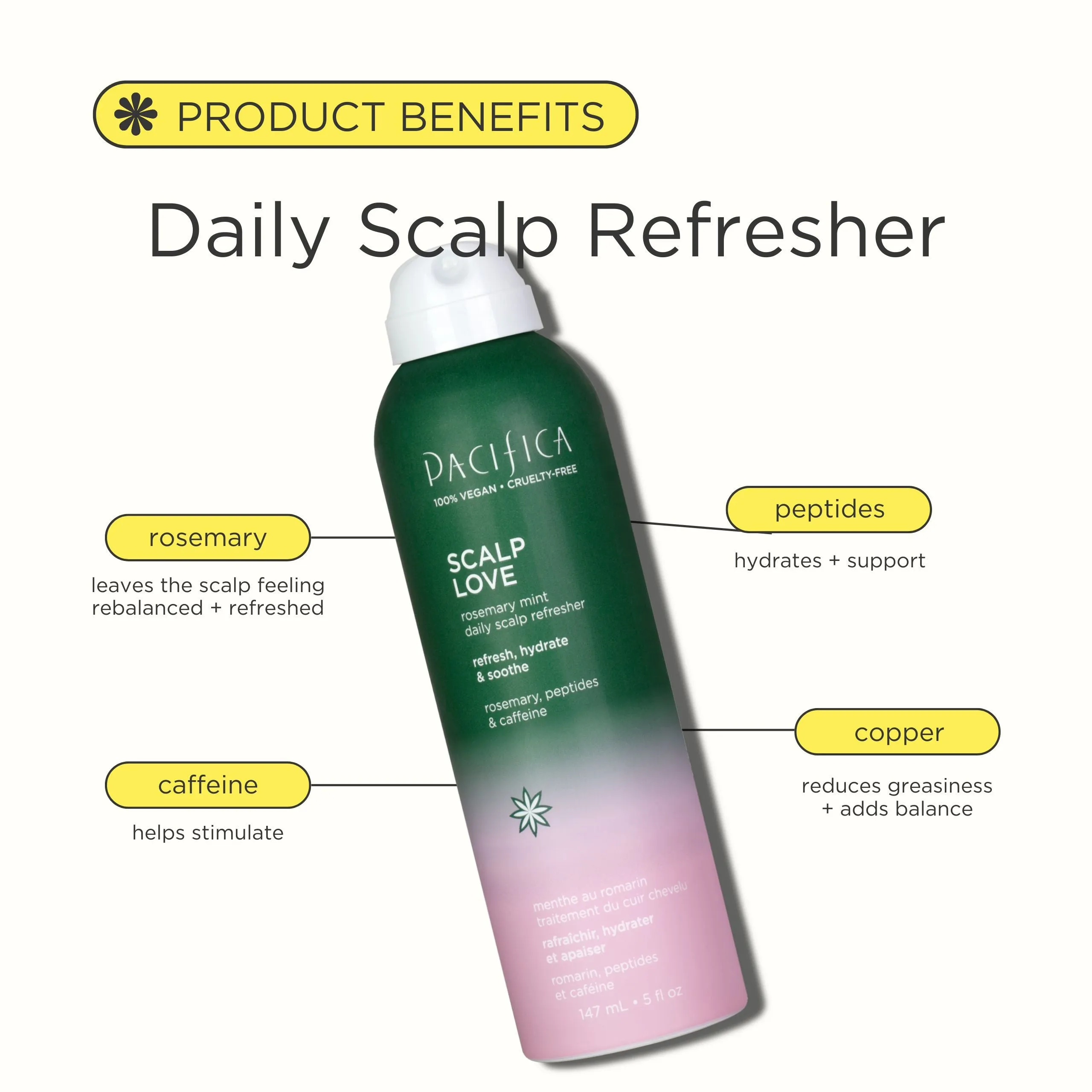 Scalp Love Gift Box