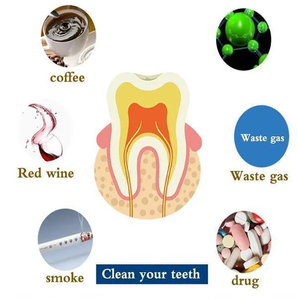 The Best Teeth Whitening Instrument That Plugs Directly to Your Smartphone or Computer via the USB Port