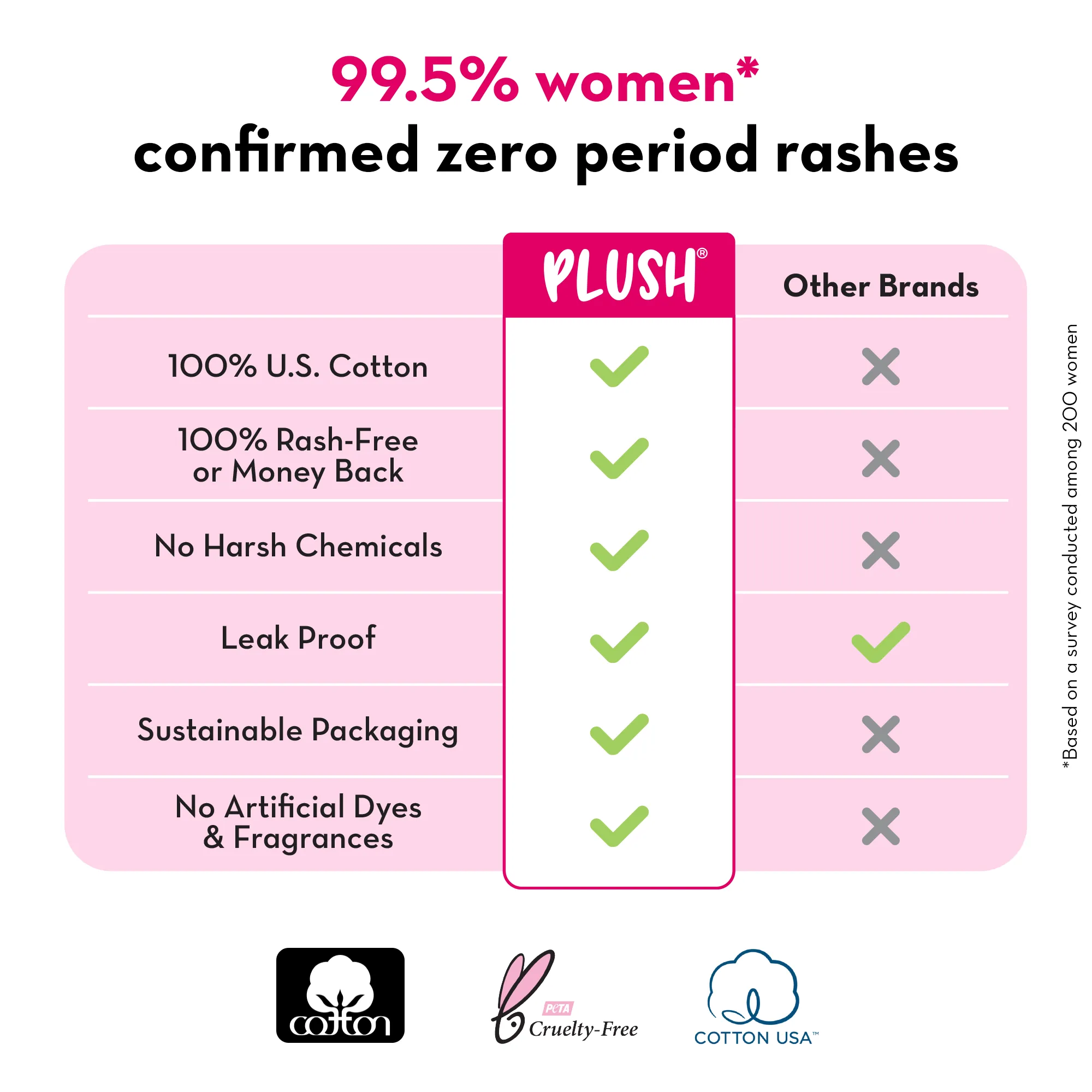 Ultra Thin Sanitary Pads - Rash Free Pads
