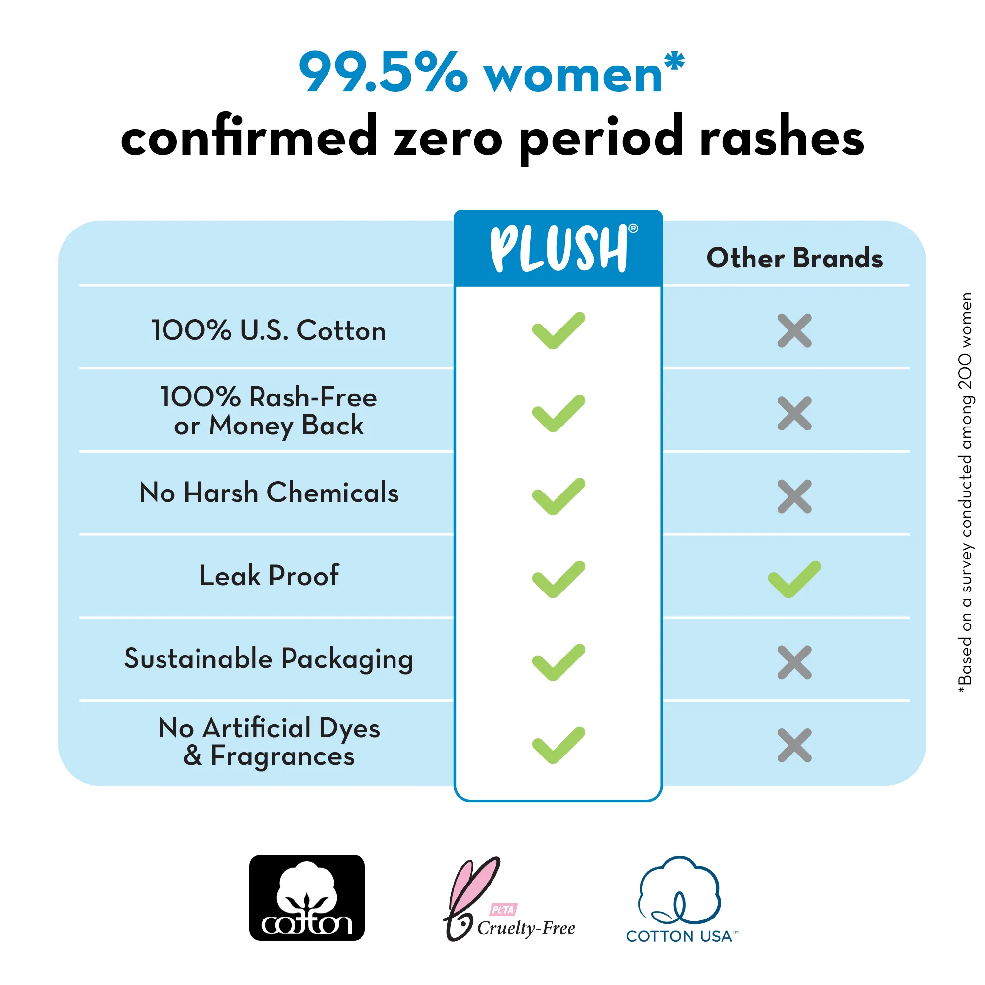 Ultra Thin Sanitary Pads - Rash Free Pads