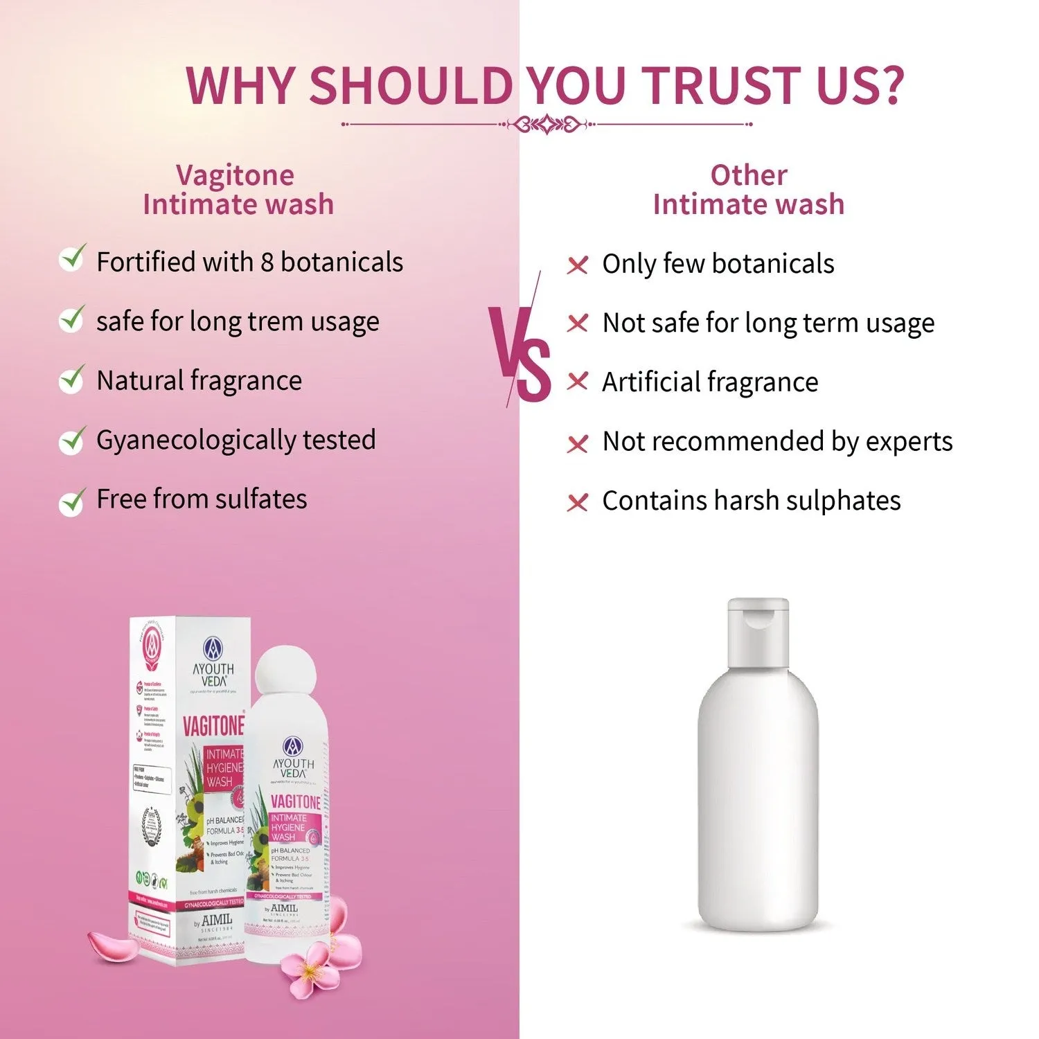 Vagitone Intimate Wash ( Net Qty-100 ml)